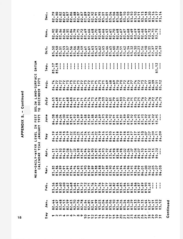 Ground water records for St. Croix, U.S. Virgin Islands - 0021