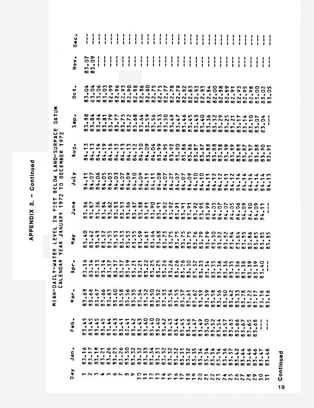 Ground water records for St. Croix, U.S. Virgin Islands - 0022