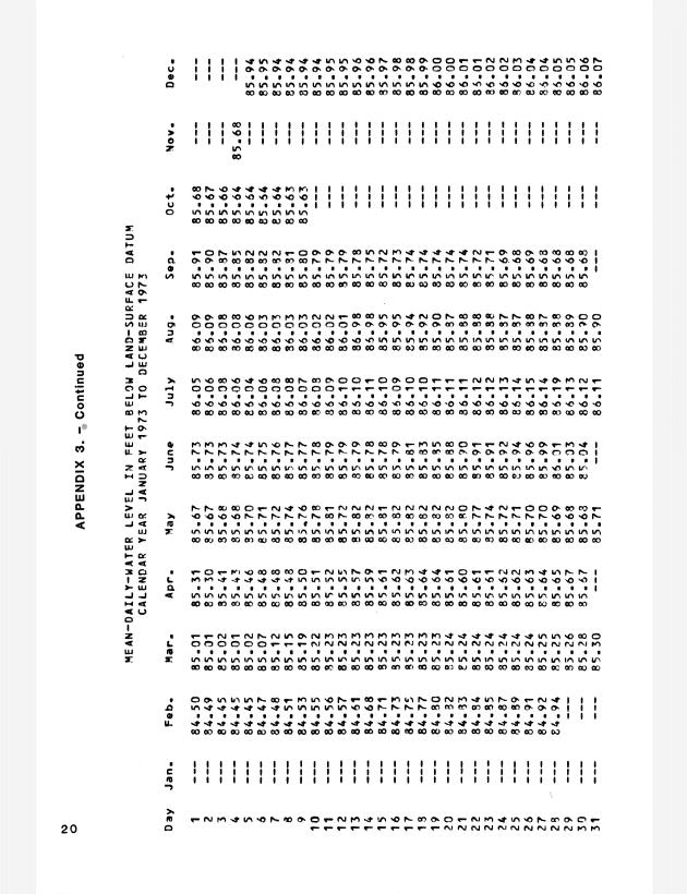 Ground water records for St. Croix, U.S. Virgin Islands - 0023