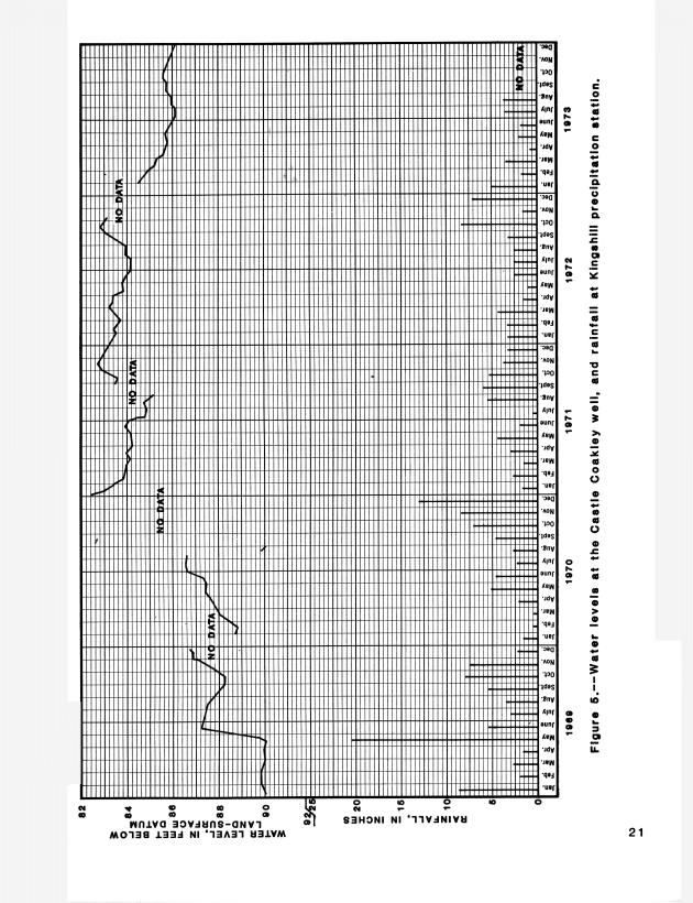 Ground water records for St. Croix, U.S. Virgin Islands - 0024