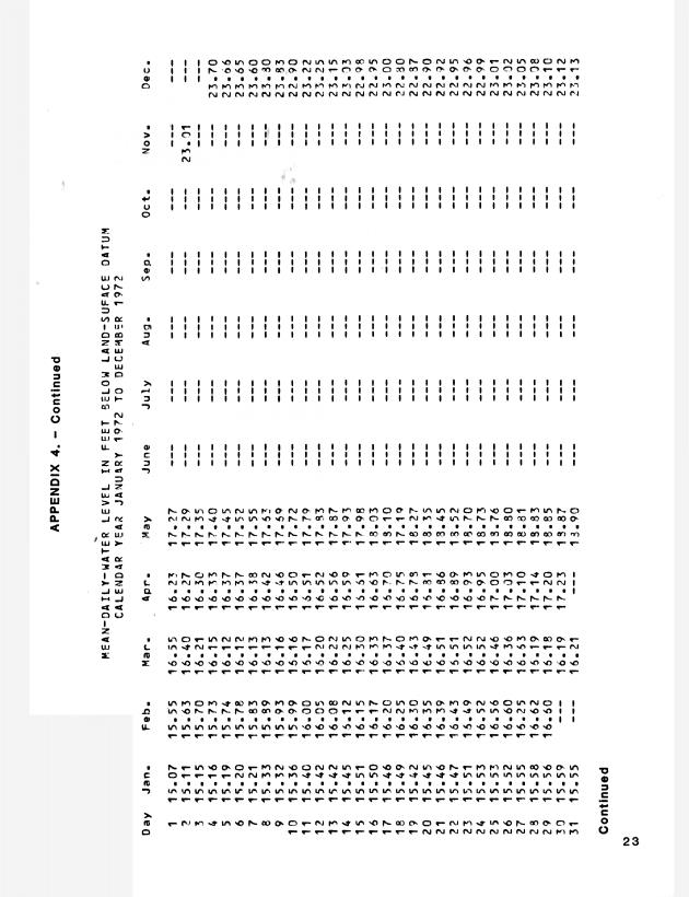 Ground water records for St. Croix, U.S. Virgin Islands - 0026