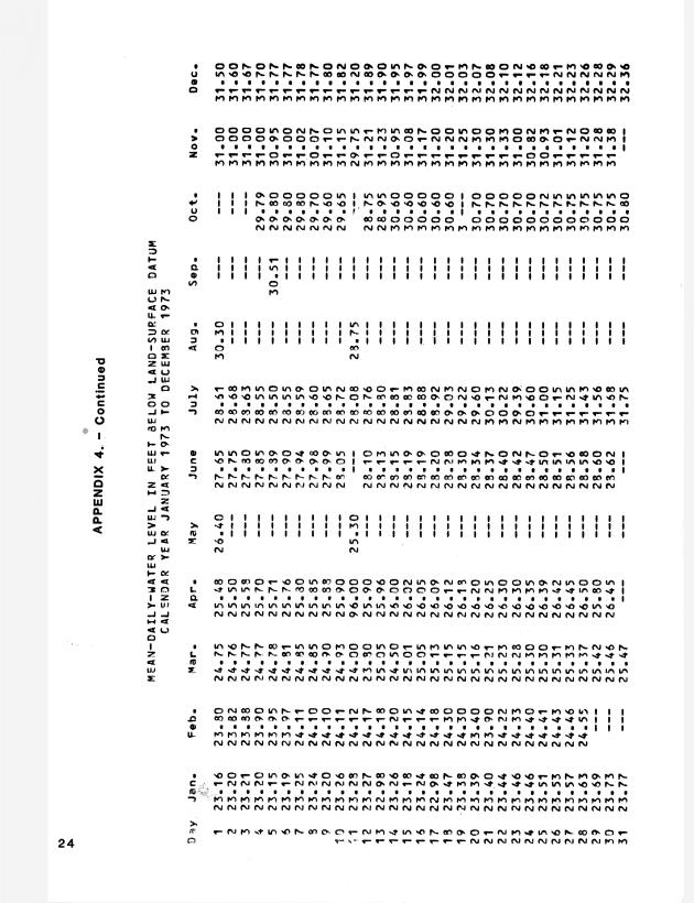 Ground water records for St. Croix, U.S. Virgin Islands - 0027