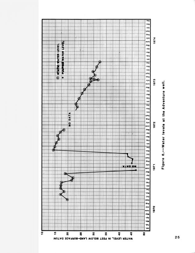 Ground water records for St. Croix, U.S. Virgin Islands - 0028