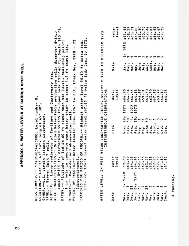 Ground water records for St. Croix, U.S. Virgin Islands - 0029