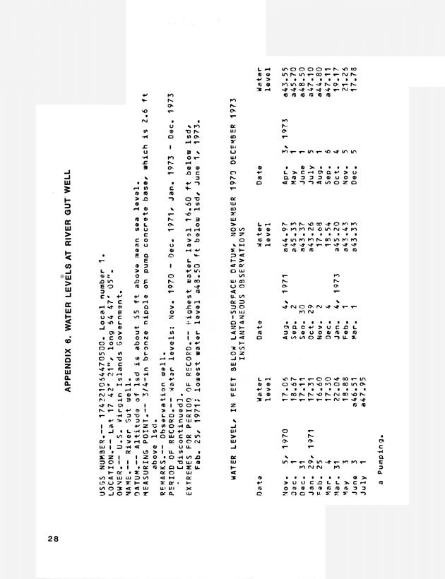 Ground water records for St. Croix, U.S. Virgin Islands - 0031