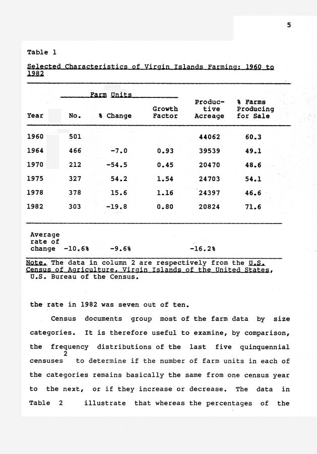 The decline of agriculture and projection of the number of farm units in the United States Virgin Islands - 0006