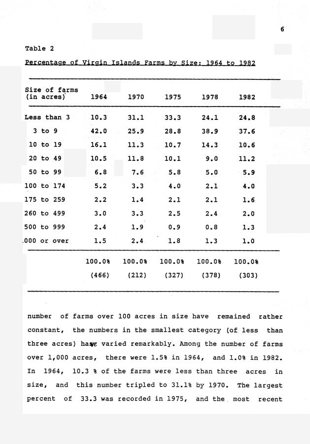 The decline of agriculture and projection of the number of farm units in the United States Virgin Islands - 0007