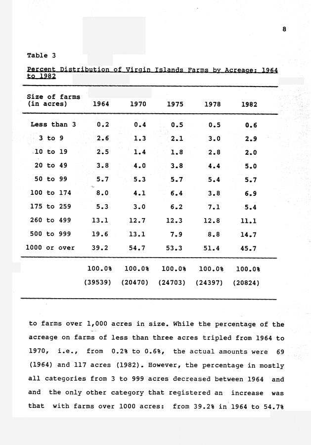 The decline of agriculture and projection of the number of farm units in the United States Virgin Islands - 0009