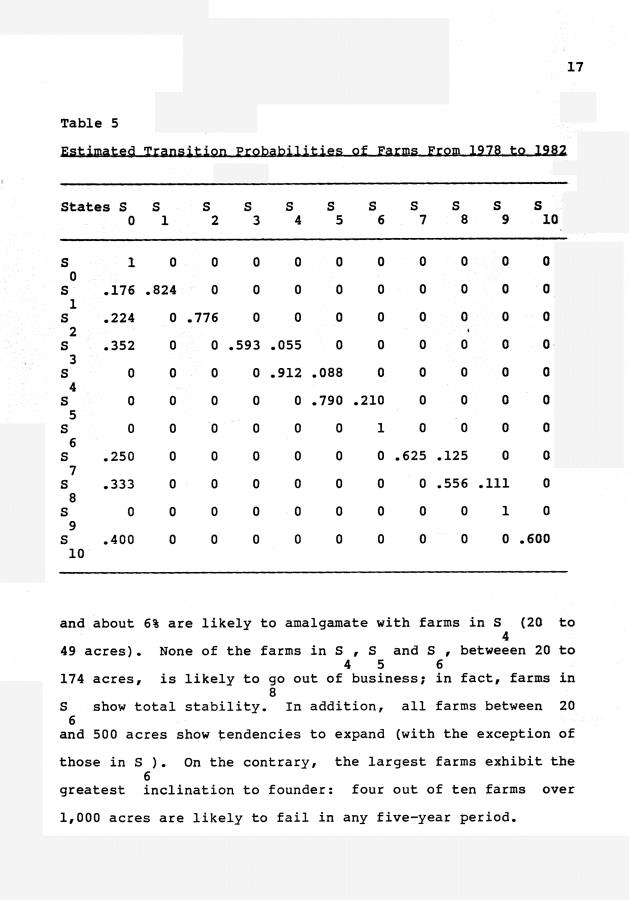 The decline of agriculture and projection of the number of farm units in the United States Virgin Islands - 0018