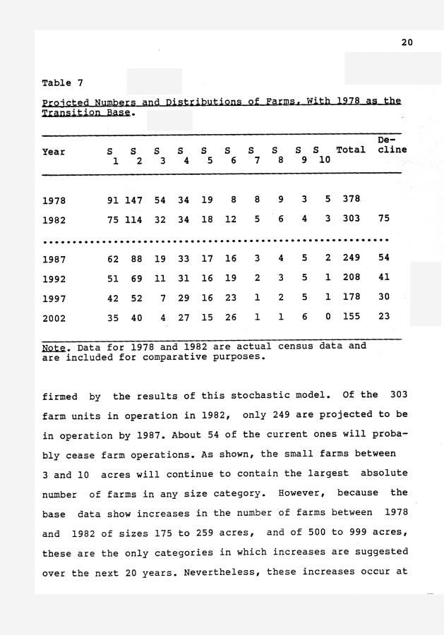 The decline of agriculture and projection of the number of farm units in the United States Virgin Islands - 0021