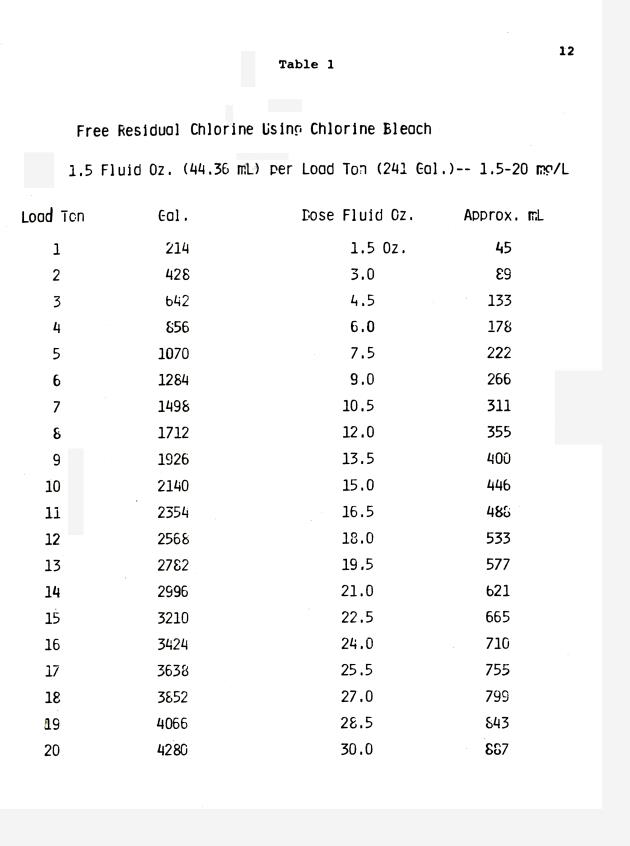 Maintenance of cistern water quality and quantity in the Virgin Islands - 0017