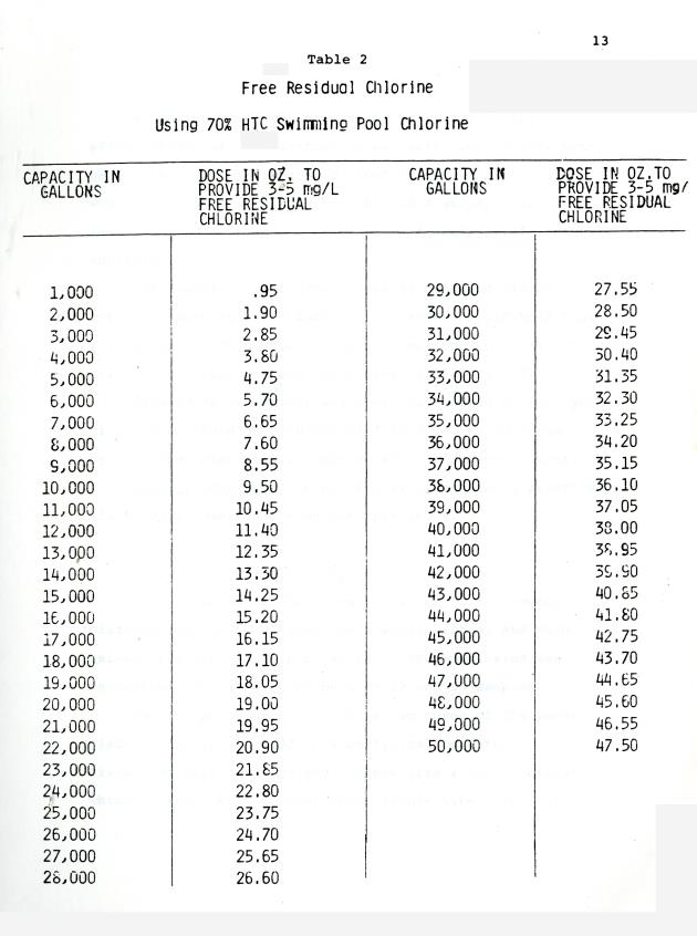 Maintenance of cistern water quality and quantity in the Virgin Islands - 0018