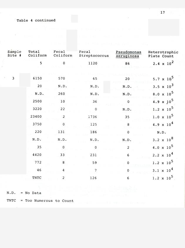 Maintenance of cistern water quality and quantity in the Virgin Islands - 0022