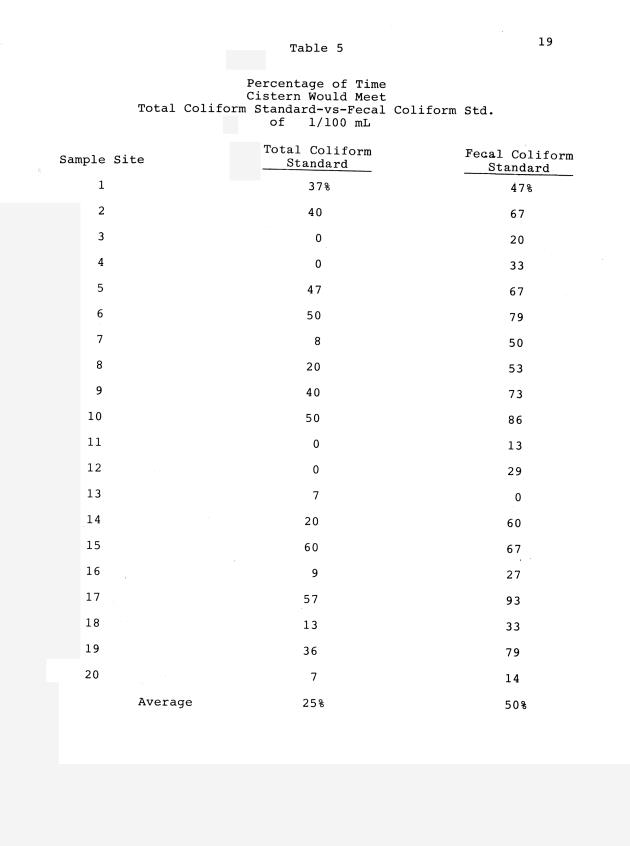 Maintenance of cistern water quality and quantity in the Virgin Islands - 0024