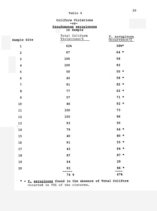 Maintenance of cistern water quality and quantity in the Virgin Islands - 0025