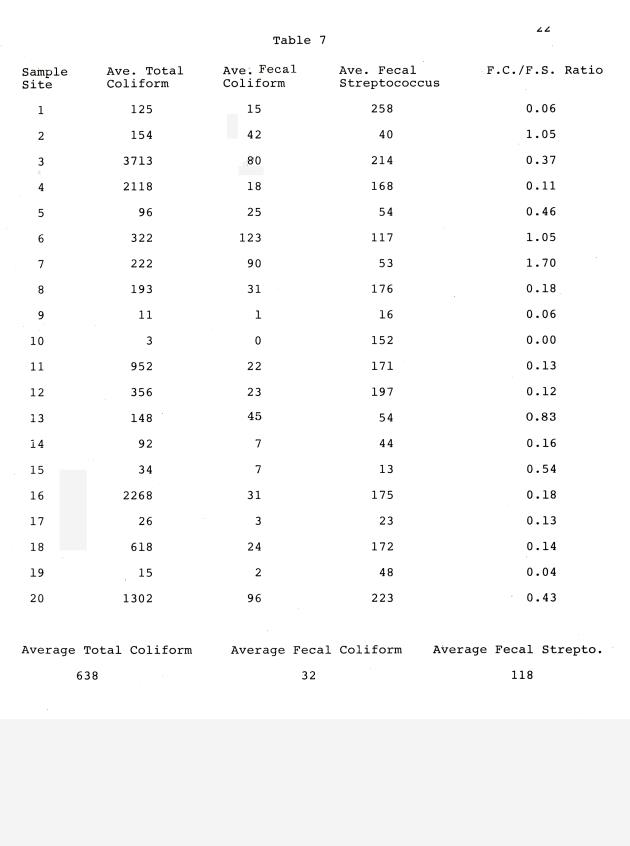 Maintenance of cistern water quality and quantity in the Virgin Islands - 0027