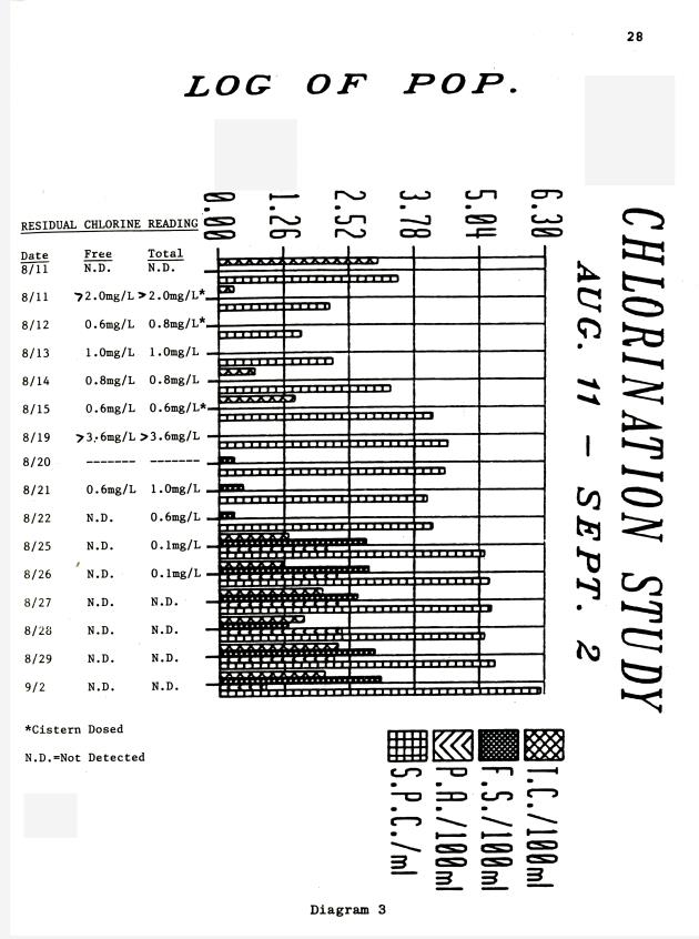 Maintenance of cistern water quality and quantity in the Virgin Islands - 0033