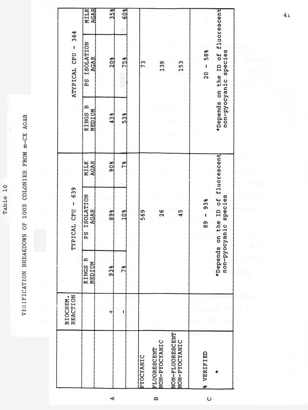 Maintenance of cistern water quality and quantity in the Virgin Islands - 0046