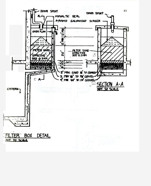 Maintenance of cistern water quality and quantity in the Virgin Islands - 0050