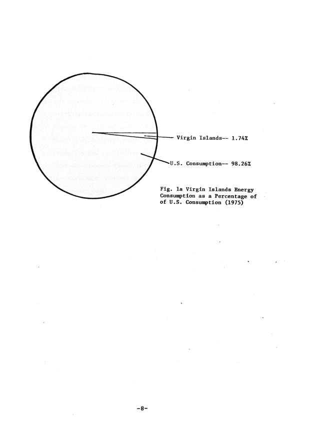 Energy budget and conservation recommendations for the U. S. Virgin Islands - 0014