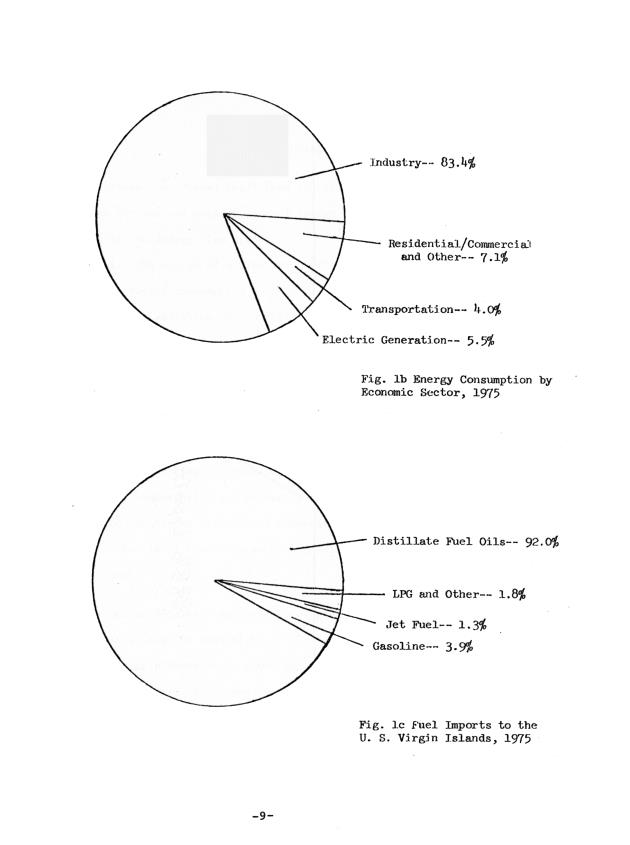 Energy budget and conservation recommendations for the U. S. Virgin Islands - 0015