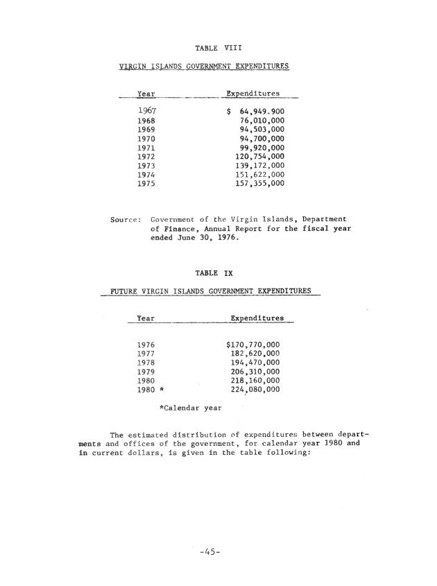 Energy budget and conservation recommendations for the U. S. Virgin Islands - 0051