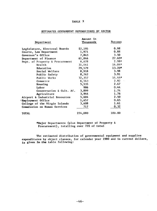 Energy budget and conservation recommendations for the U. S. Virgin Islands - 0052