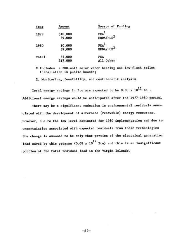 Energy budget and conservation recommendations for the U. S. Virgin Islands - 0096