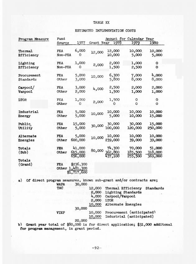 Energy budget and conservation recommendations for the U. S. Virgin Islands - 0099