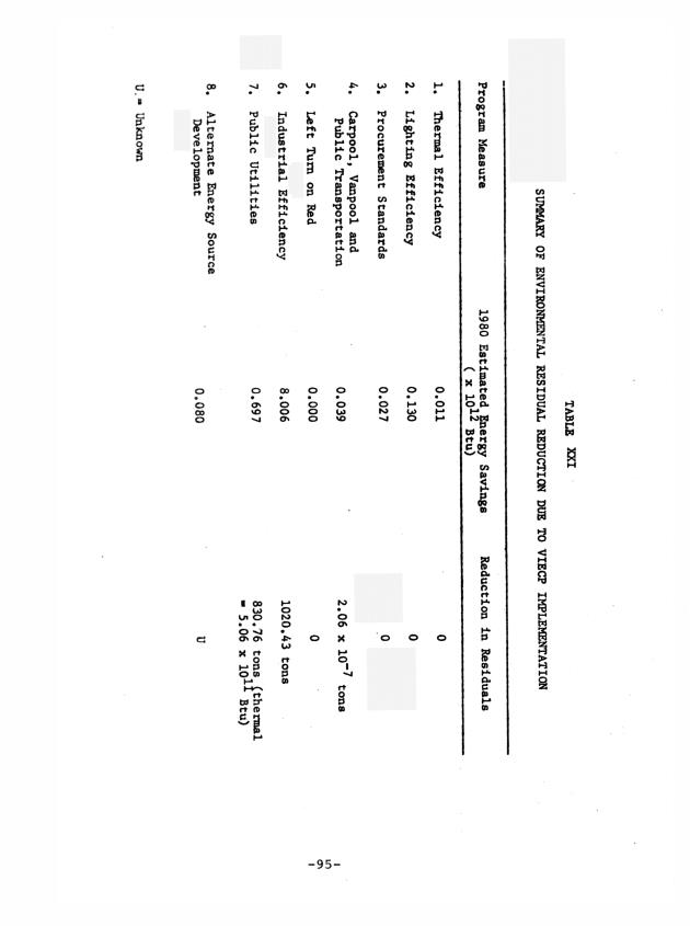 Energy budget and conservation recommendations for the U. S. Virgin Islands - 0102