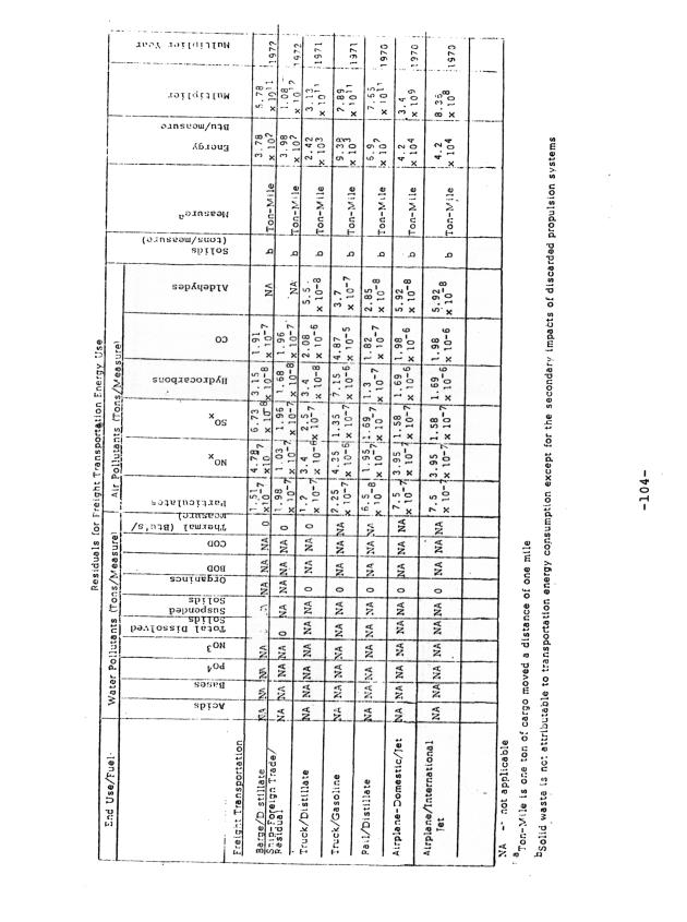 Energy budget and conservation recommendations for the U. S. Virgin Islands - 0111