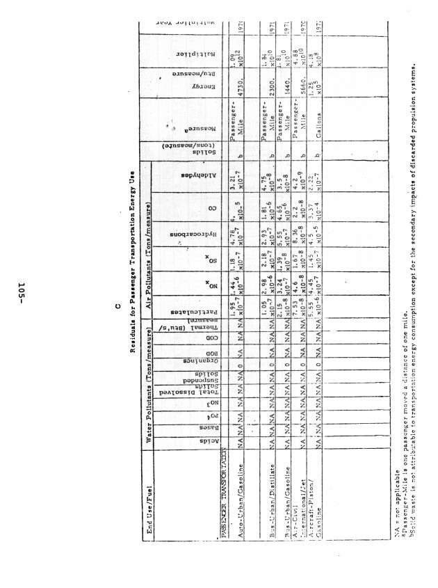 Energy budget and conservation recommendations for the U. S. Virgin Islands - 0112