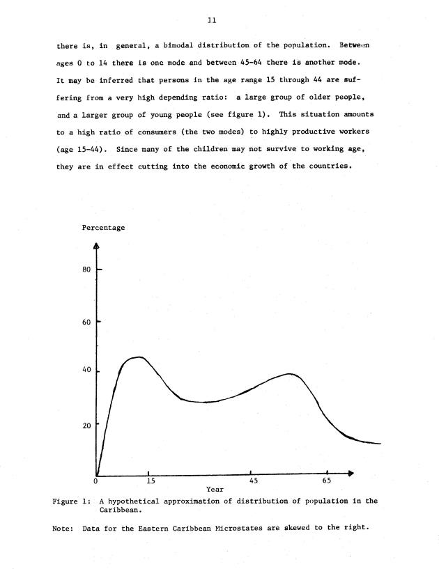 Factors constraining growth of microstate economies UVI Faculty Publications - 0012