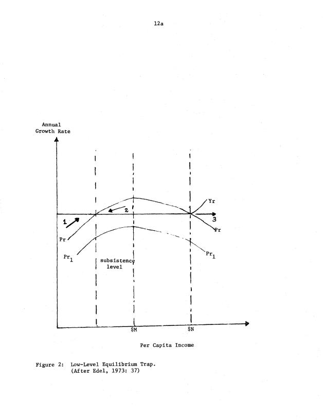 Factors constraining growth of microstate economies UVI Faculty Publications - 0014