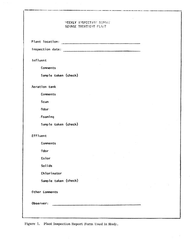 Operating efficiencies of package sewage plants on St. Thomas, V.I. - 0020