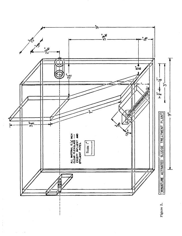 Operating efficiencies of package sewage plants on St. Thomas, V.I. - 0021