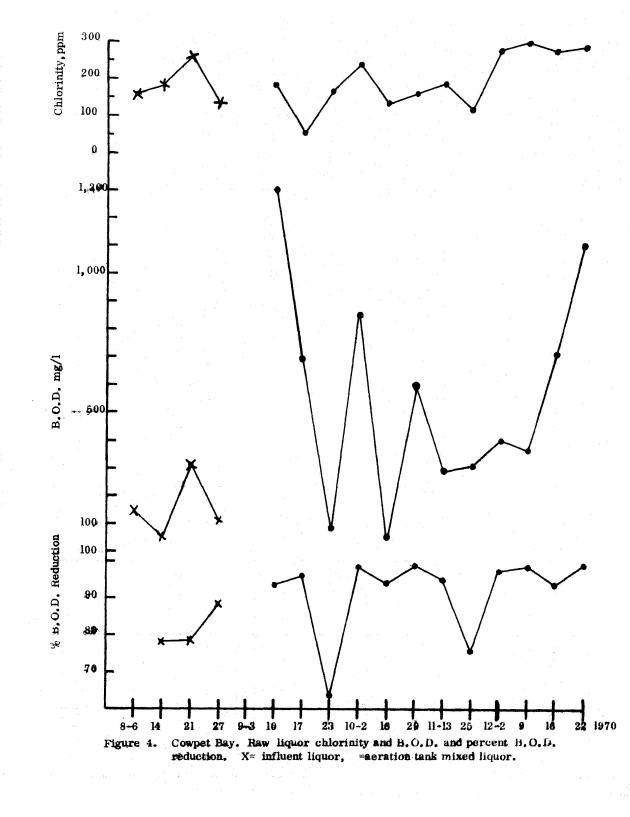 Operating efficiencies of package sewage plants on St. Thomas, V.I. - 0023