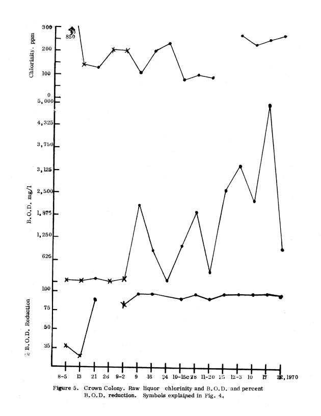 Operating efficiencies of package sewage plants on St. Thomas, V.I. - 0024