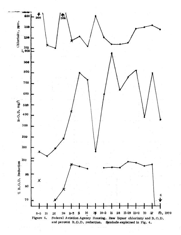 Operating efficiencies of package sewage plants on St. Thomas, V.I. - 0025