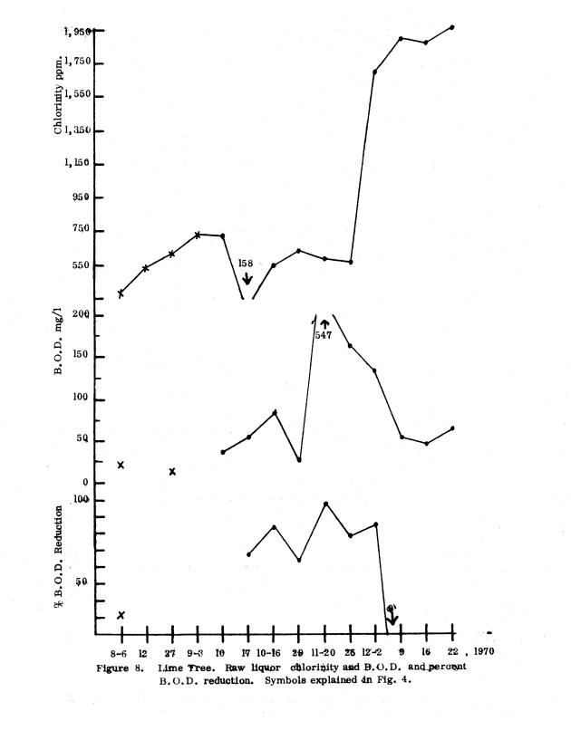 Operating efficiencies of package sewage plants on St. Thomas, V.I. - 0027