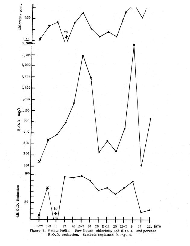 Operating efficiencies of package sewage plants on St. Thomas, V.I. - 0028