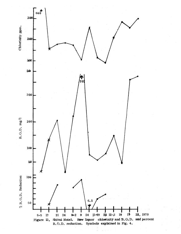 Operating efficiencies of package sewage plants on St. Thomas, V.I. - 0032