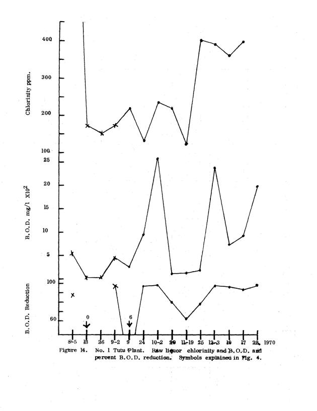 Operating efficiencies of package sewage plants on St. Thomas, V.I. - 0033