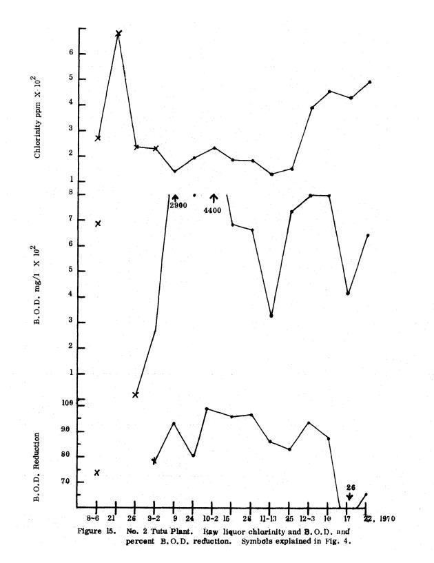 Operating efficiencies of package sewage plants on St. Thomas, V.I. - 0034