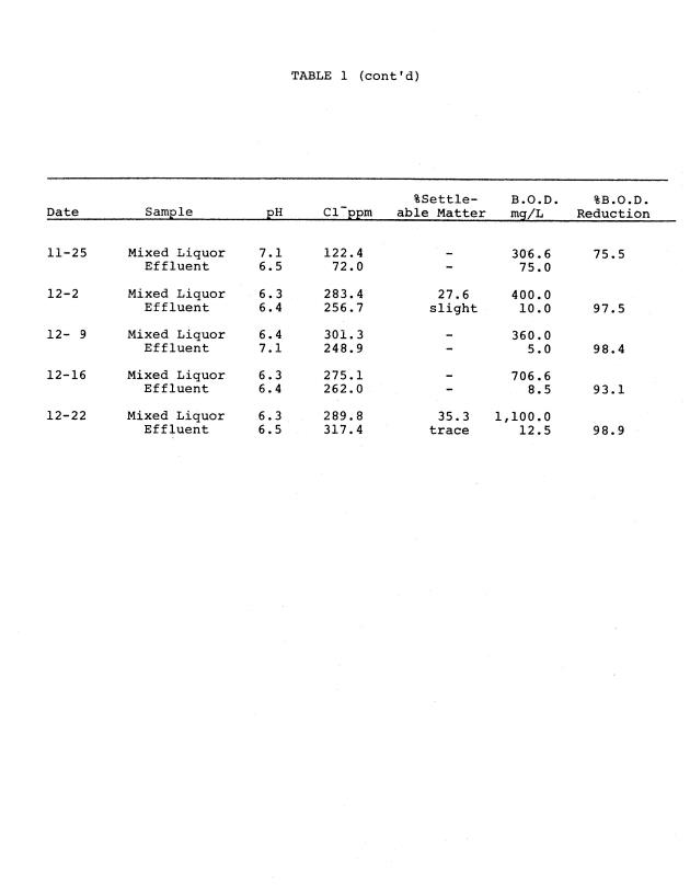 Operating efficiencies of package sewage plants on St. Thomas, V.I. - 0036