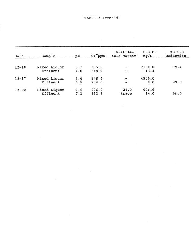 Operating efficiencies of package sewage plants on St. Thomas, V.I. - 0038