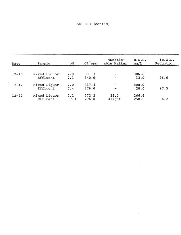 Operating efficiencies of package sewage plants on St. Thomas, V.I. - 0040