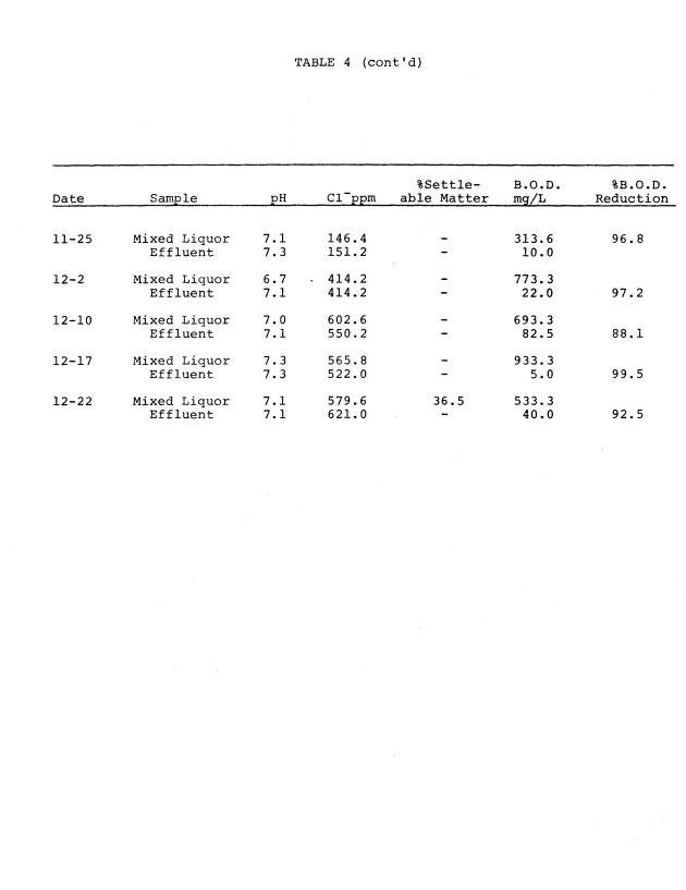 Operating efficiencies of package sewage plants on St. Thomas, V.I. - 0042