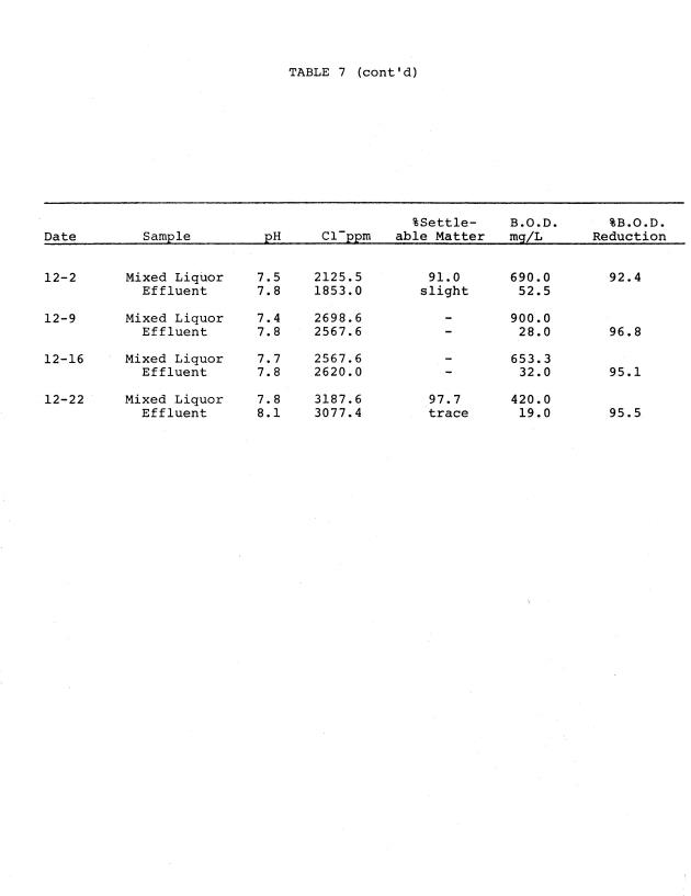 Operating efficiencies of package sewage plants on St. Thomas, V.I. - 0046