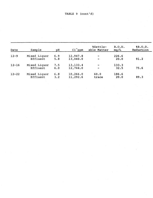 Operating efficiencies of package sewage plants on St. Thomas, V.I. - 0049